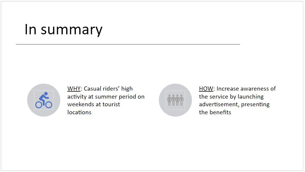 Cyclistic Bike-Share Analysis Slide 11