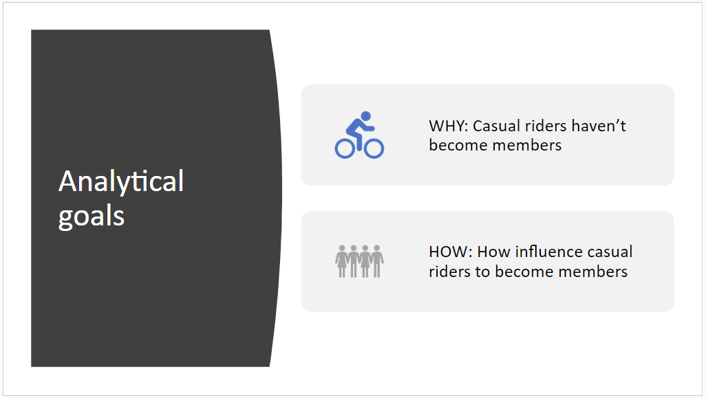 Cyclistic Bike-Share Analysis Slide 3