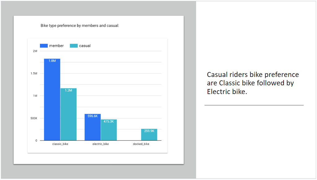 Cyclistic Bike-Share Analysis Slide 9