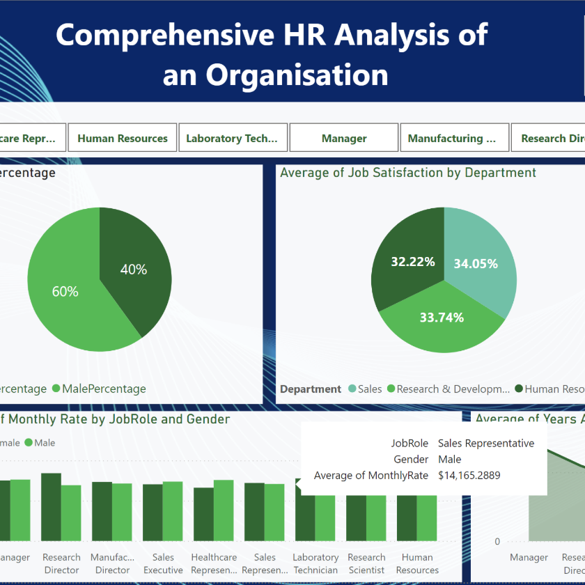 HR Dashboard