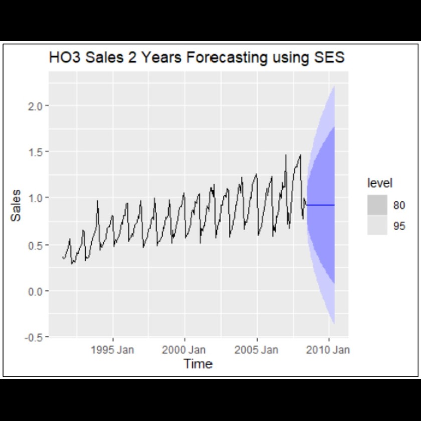 Forecasting