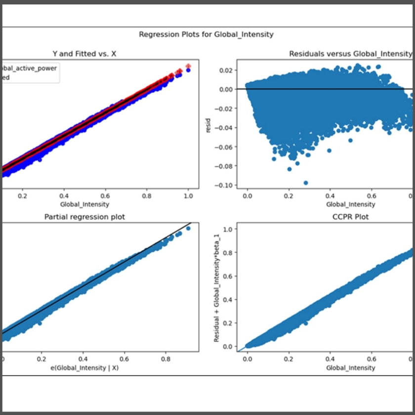 Power Consumption Analysis