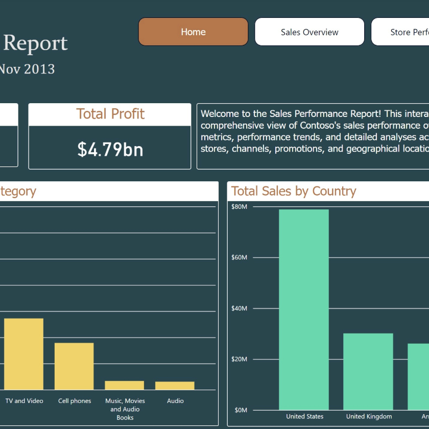 Sales Report