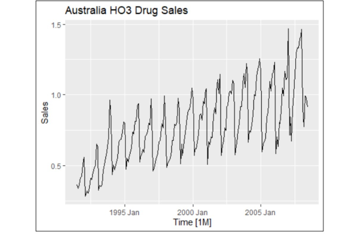 Time Series Forecasting Slide 1