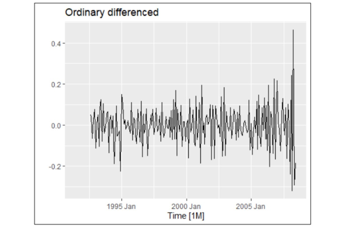 Time Series Forecasting Slide 10