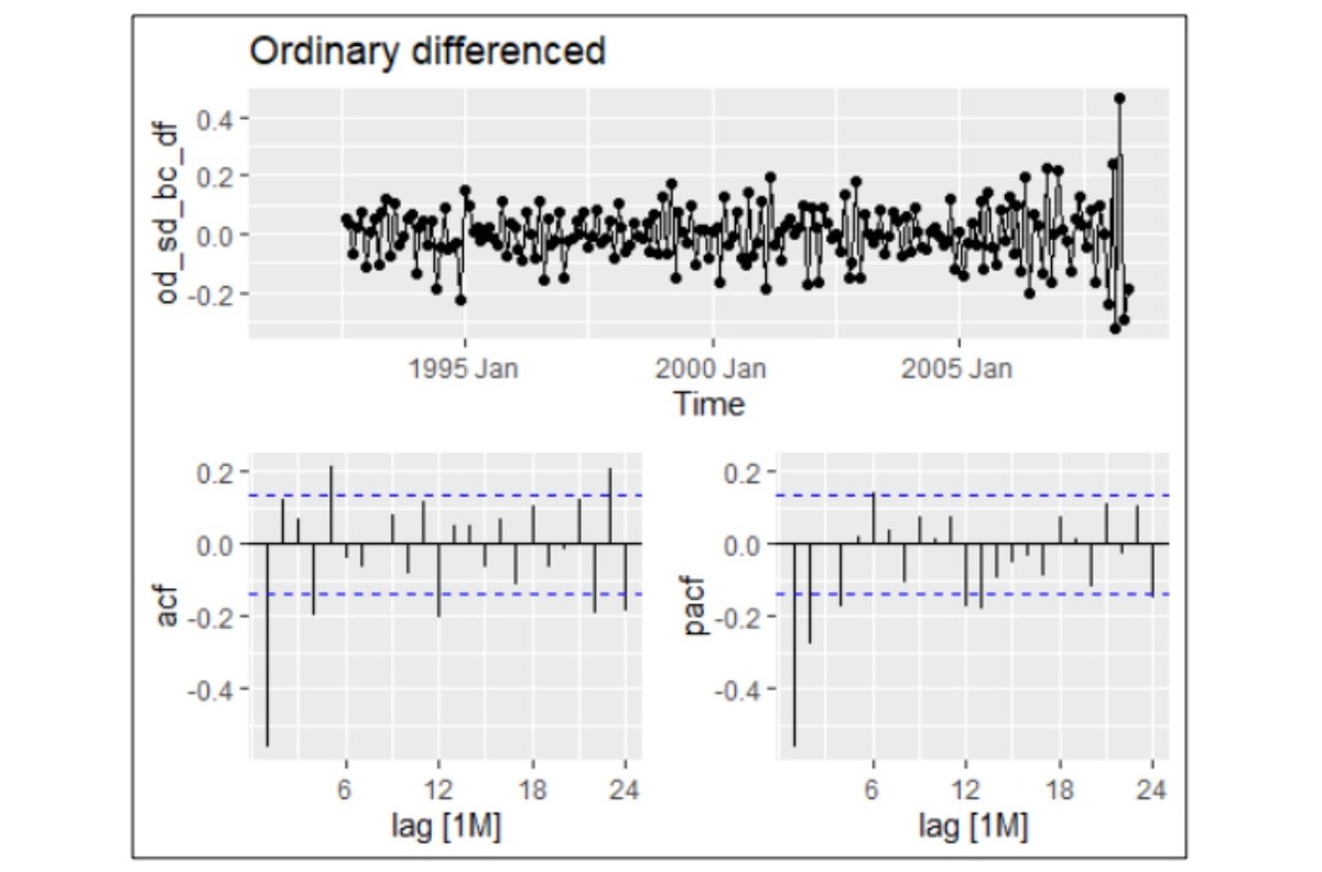 Time Series Forecasting Slide 11