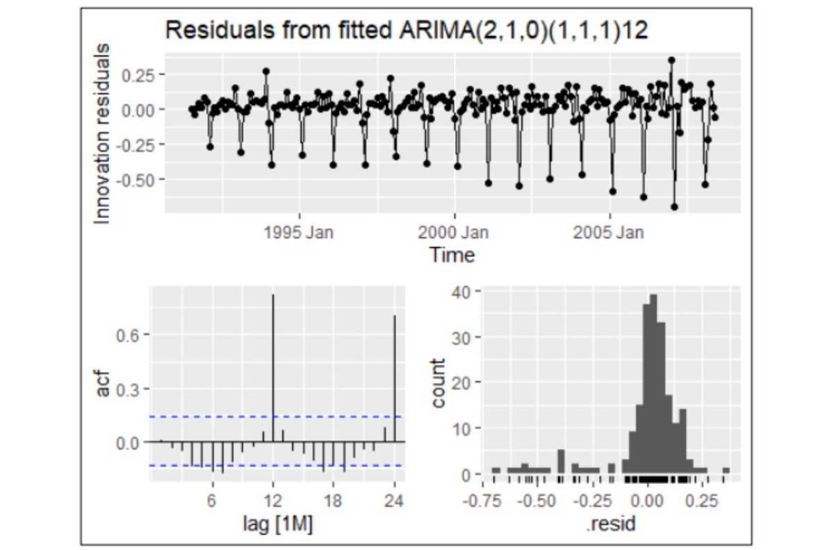 Time Series Forecasting Slide 12