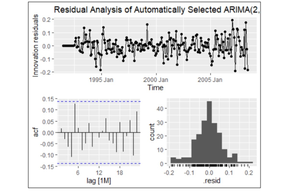 Time Series Forecasting Slide 13