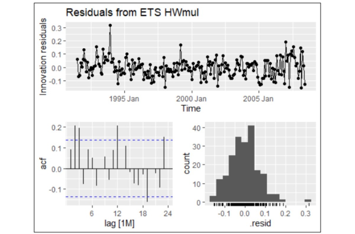 Time Series Forecasting Slide 14