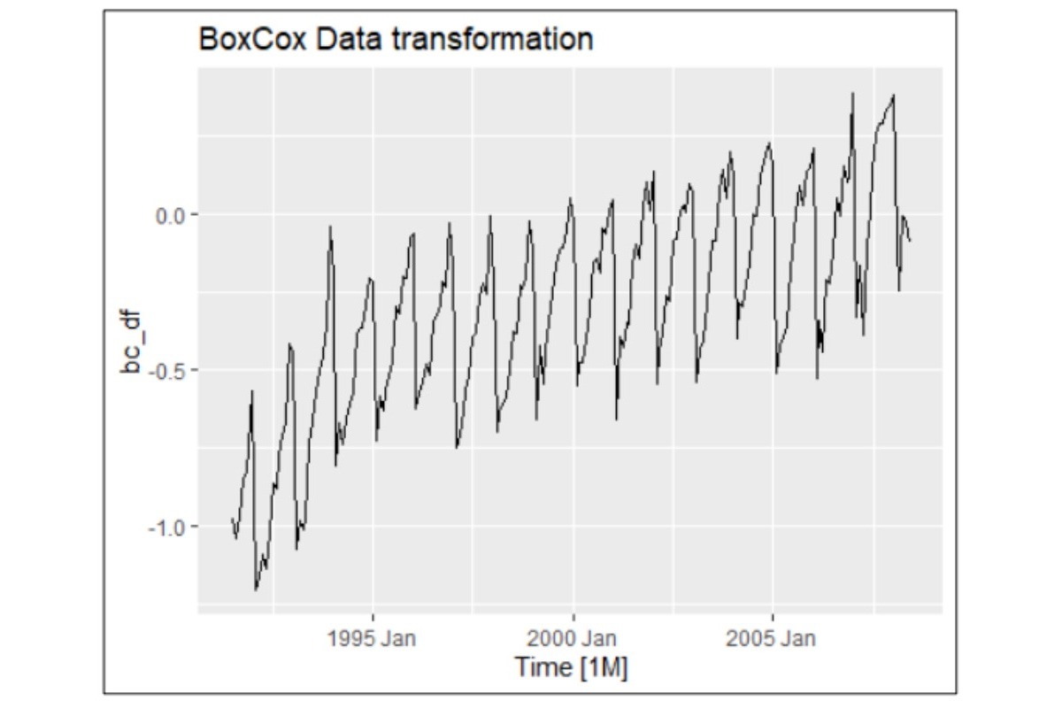 Time Series Forecasting Slide 7