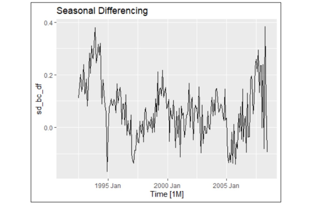 Time Series Forecasting Slide 8