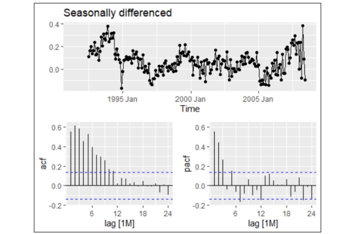 Time Series Forecasting Slide 9