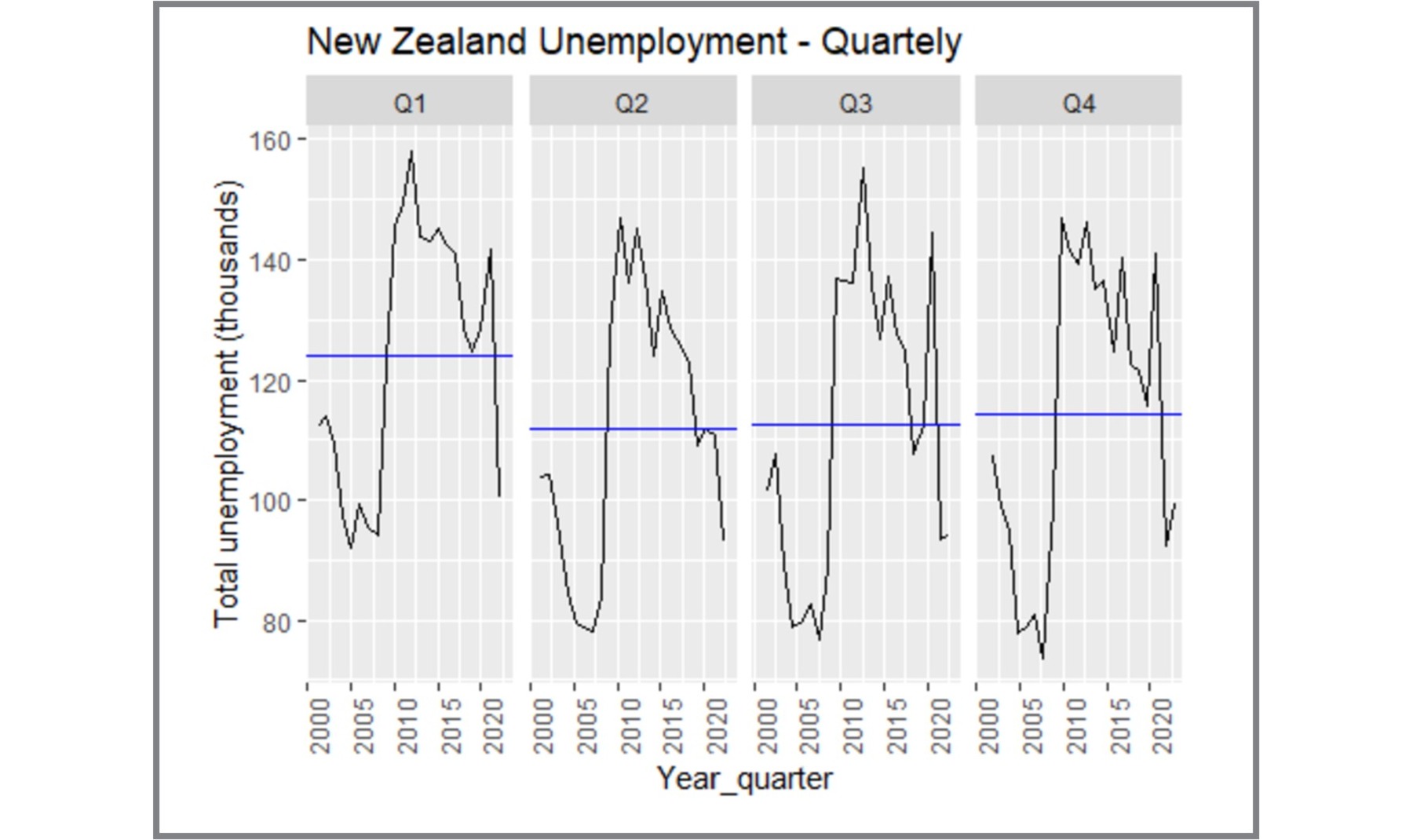 Time Series Forecasting Slide 11