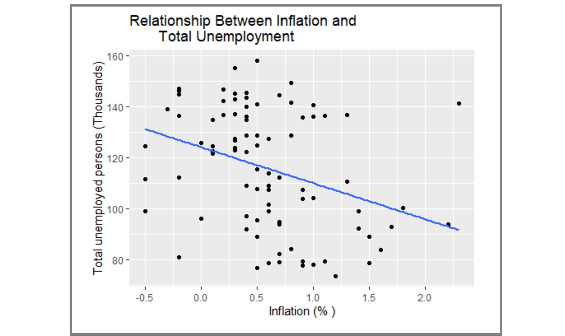 Time Series Forecasting Slide 15