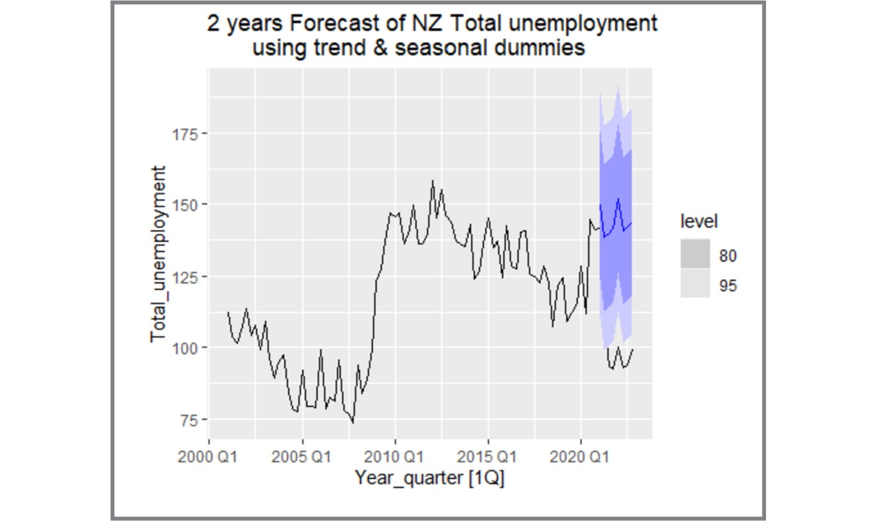 Time Series Forecasting Slide 18