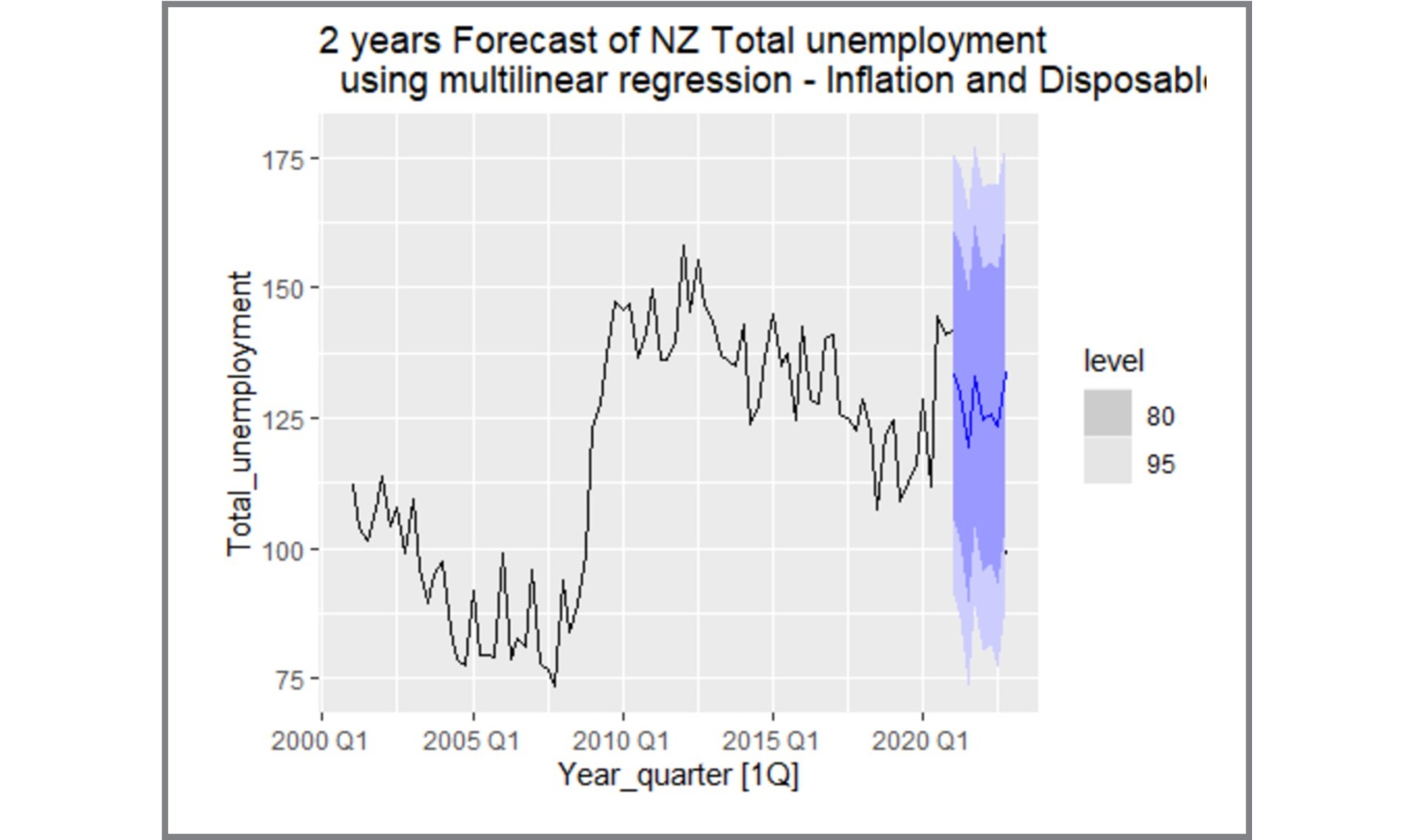 Time Series Forecasting Slide 19