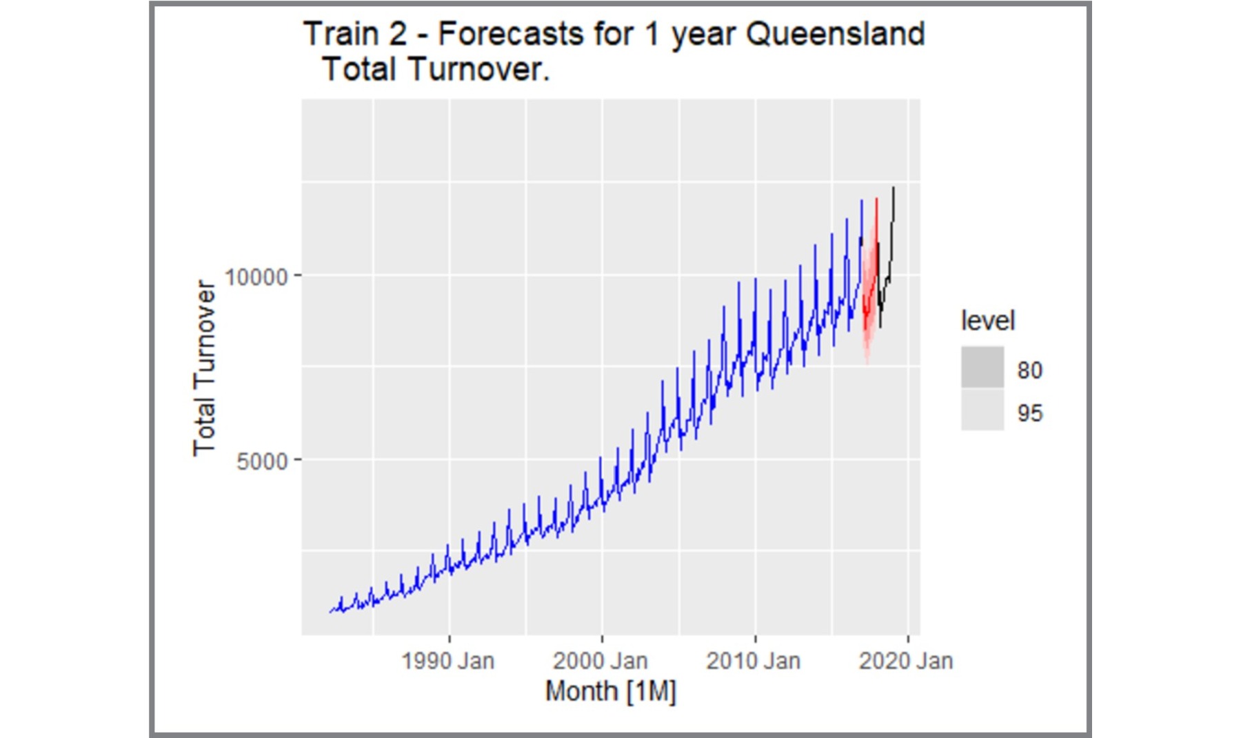 Time Series Forecasting Slide 5