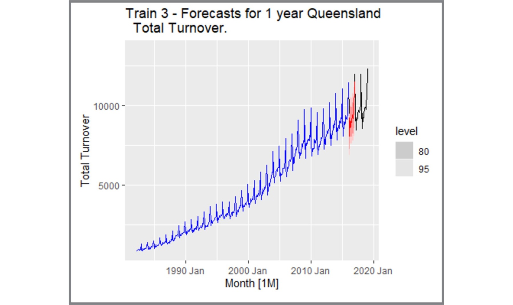 Time Series Forecasting Slide 6