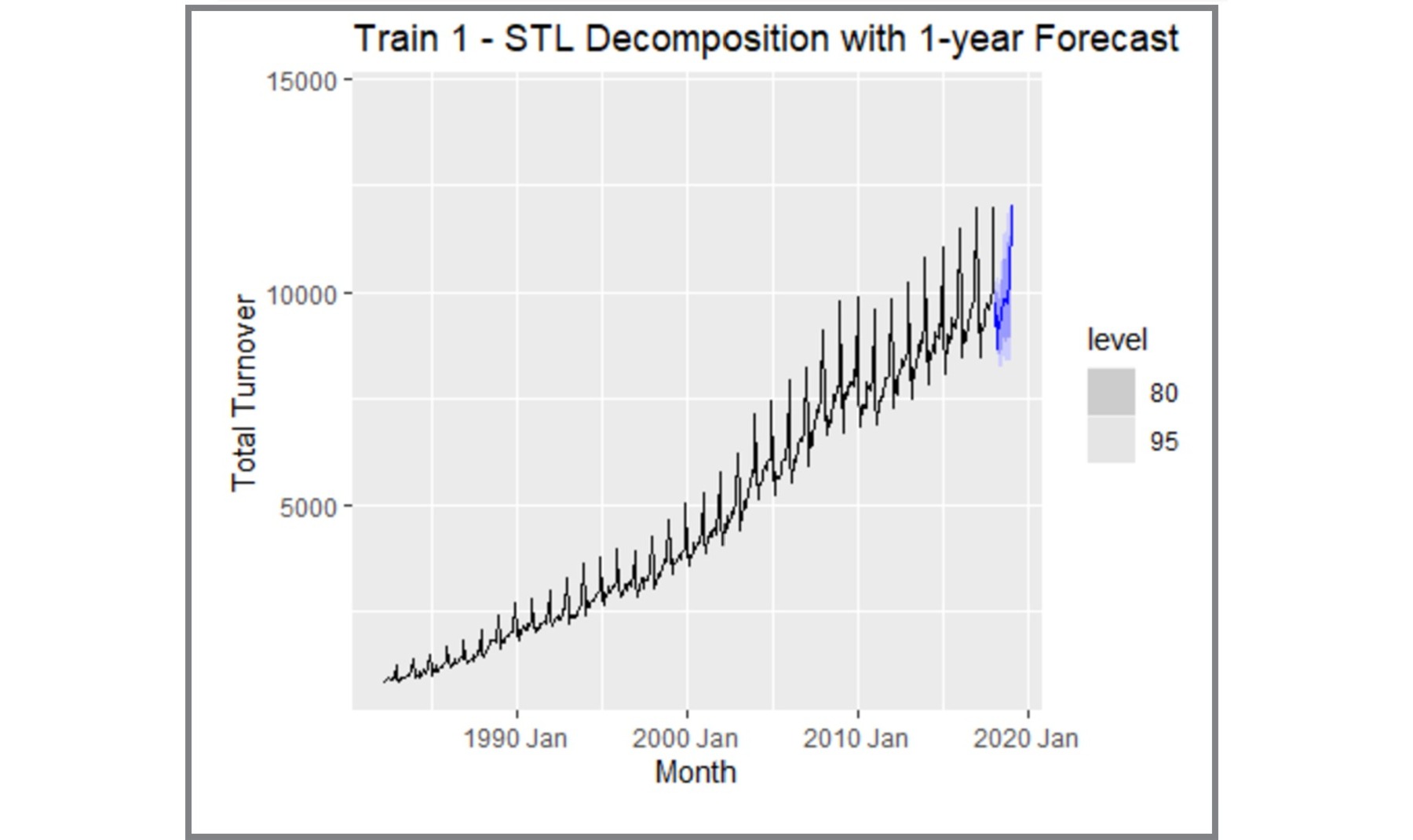 Time Series Forecasting Slide 7