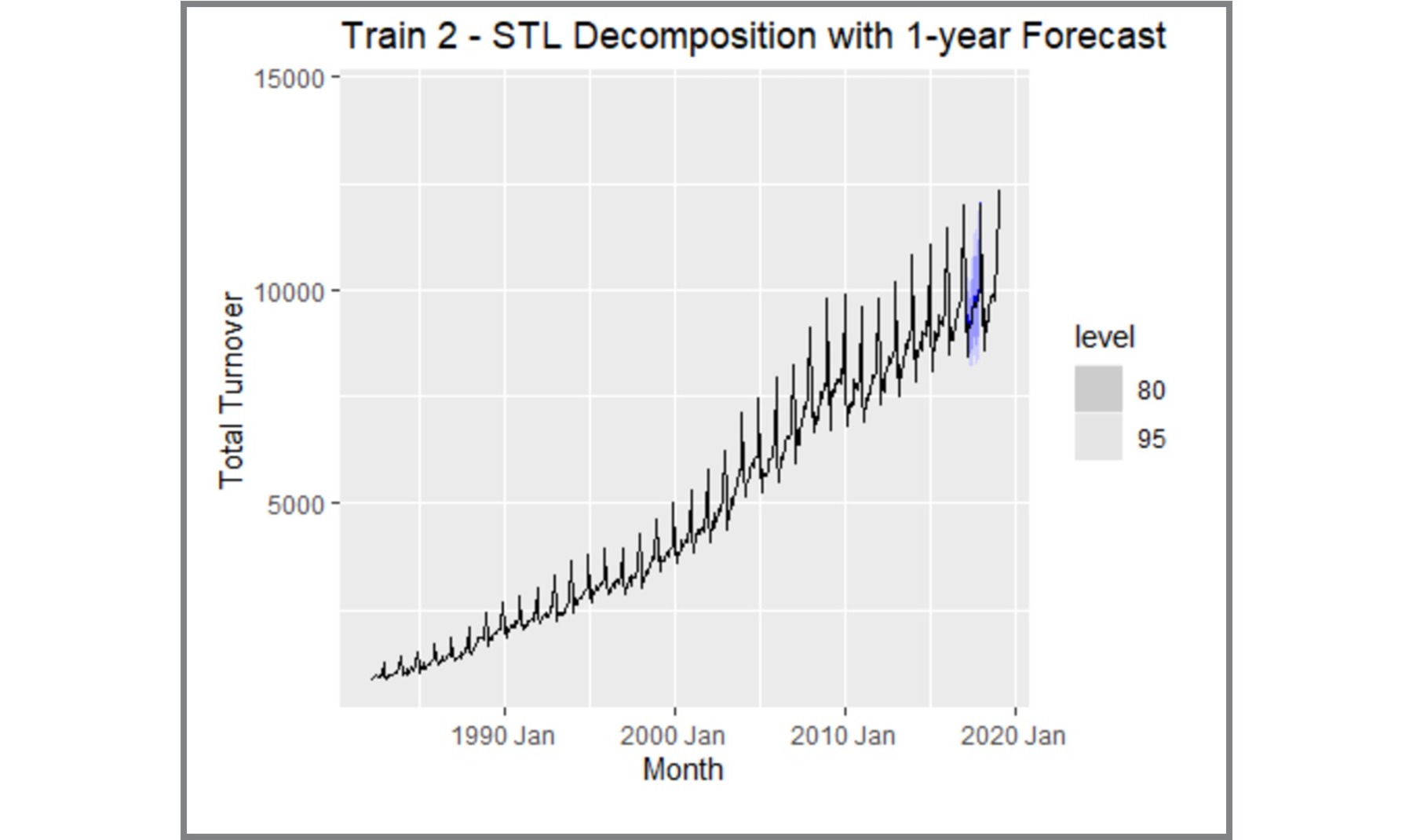 Time Series Forecasting Slide 8