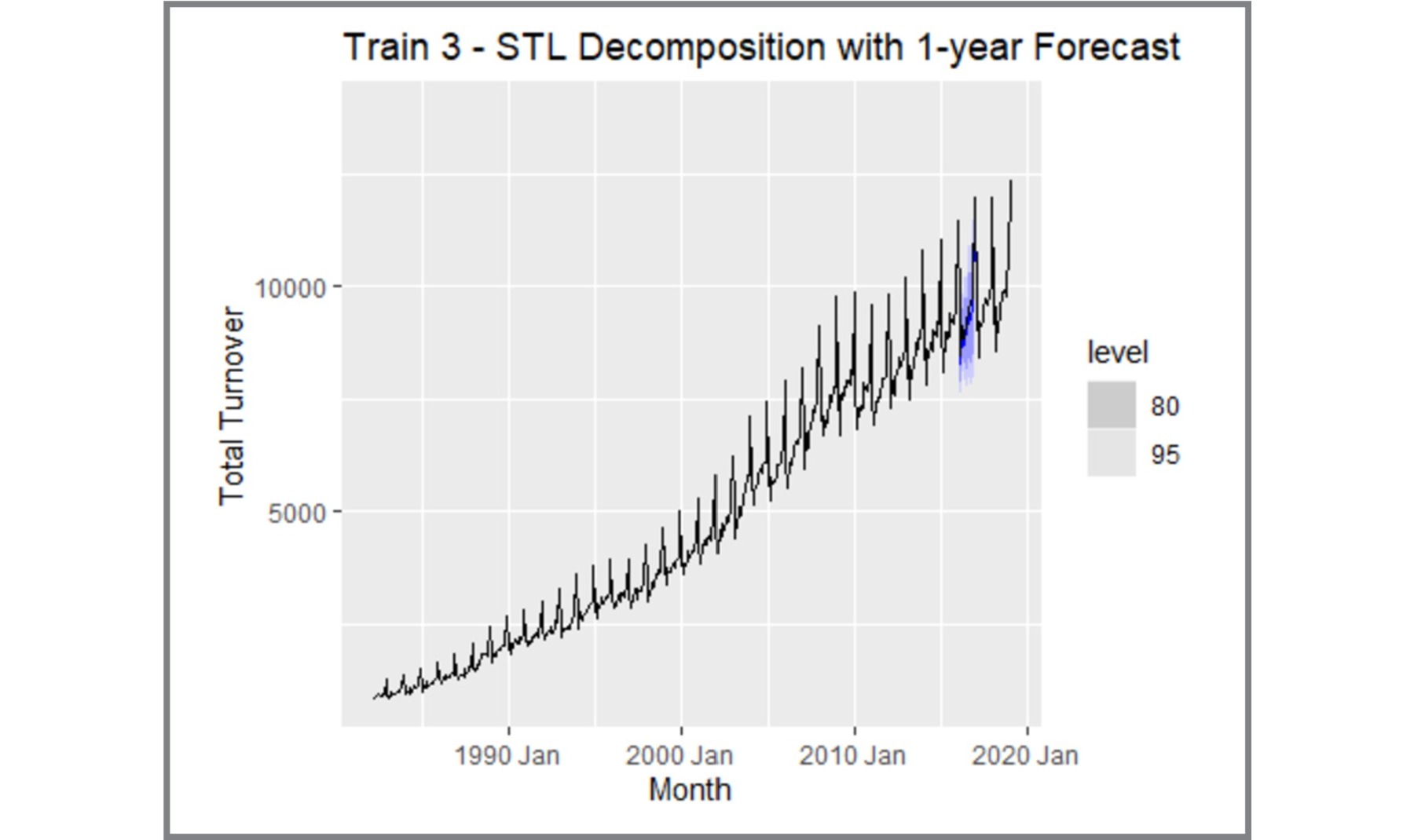 Time Series Forecasting Slide 9